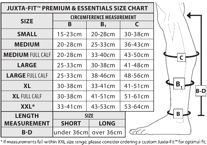 Juxta Fit Size Chart