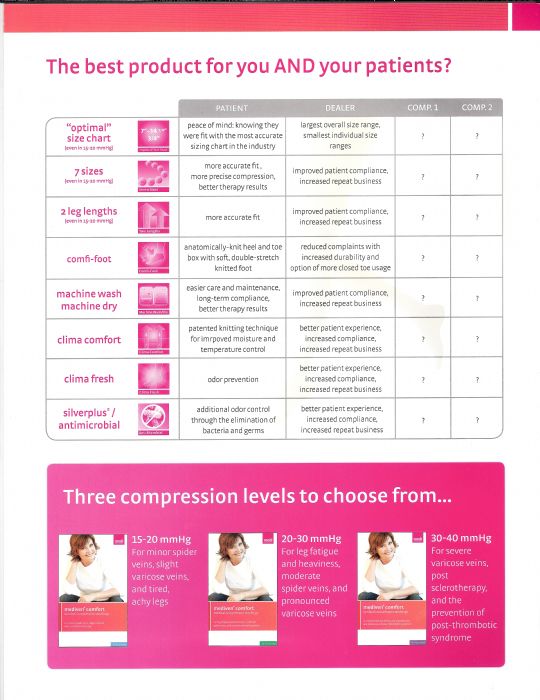 Mediven Comfort Size Chart